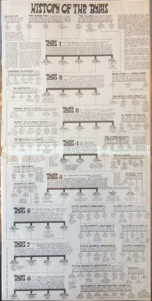 The Byrds - History Of The Byrds | CBS (CBS 68242) - 3 The Byrds - History Of The Byrds | CBS (CBS 68242) - 3