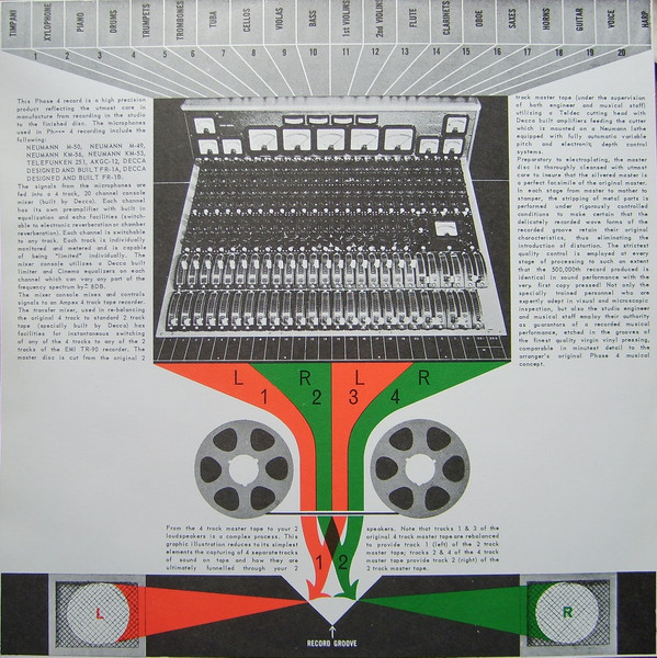 Johnny Keating's Kombo - Percussive Moods | Decca (PFS 34013) - 2