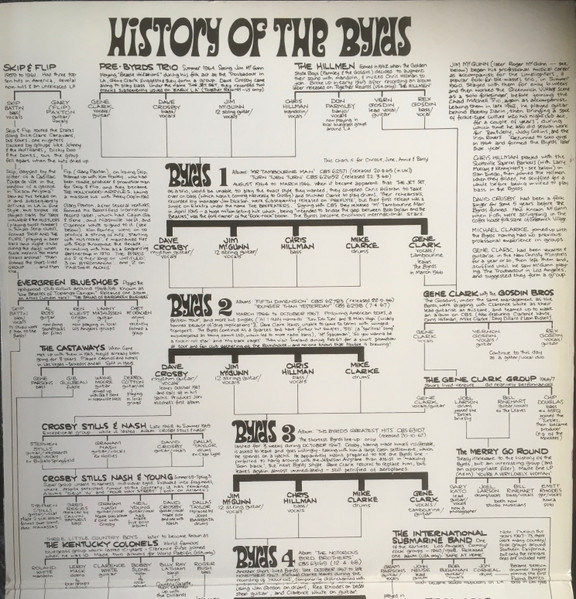 The Byrds - History Of The Byrds | CBS (S 68242) - 2