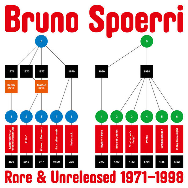 Bruno Spoerri - Rare & Unreleased 1971​-​1998 | We Release Whatever The Fuck We Want Records (WRWTFWW033) - main