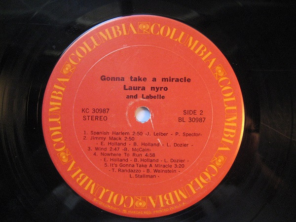 Gonna Take A Miracle
