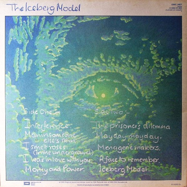 The Iceberg Model